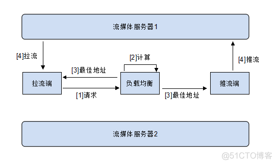 android 实时流媒体 实时流媒体播放_android 实时流媒体_03