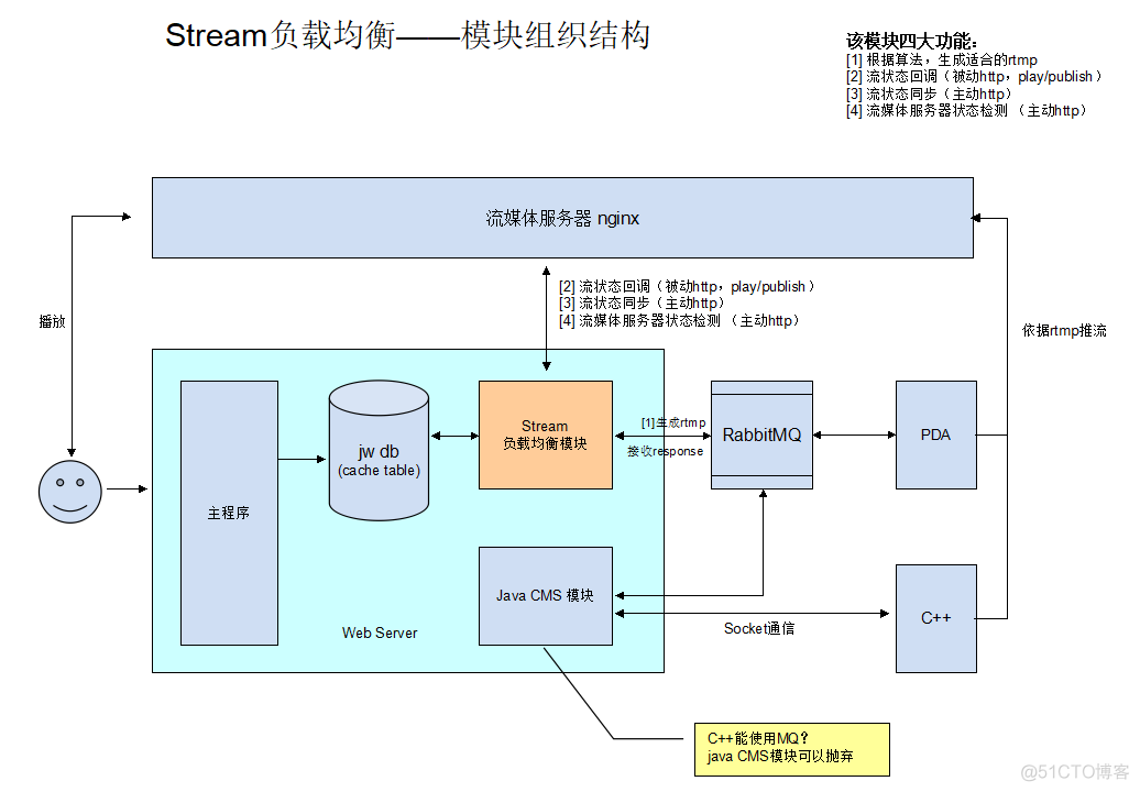 android 实时流媒体 实时流媒体播放_流媒体服务器_04