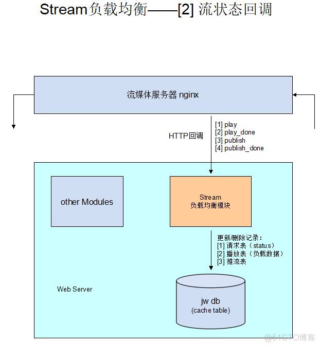 android 实时流媒体 实时流媒体播放_数据_06