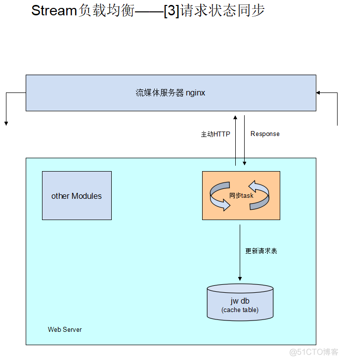 android 实时流媒体 实时流媒体播放_Nginx_07