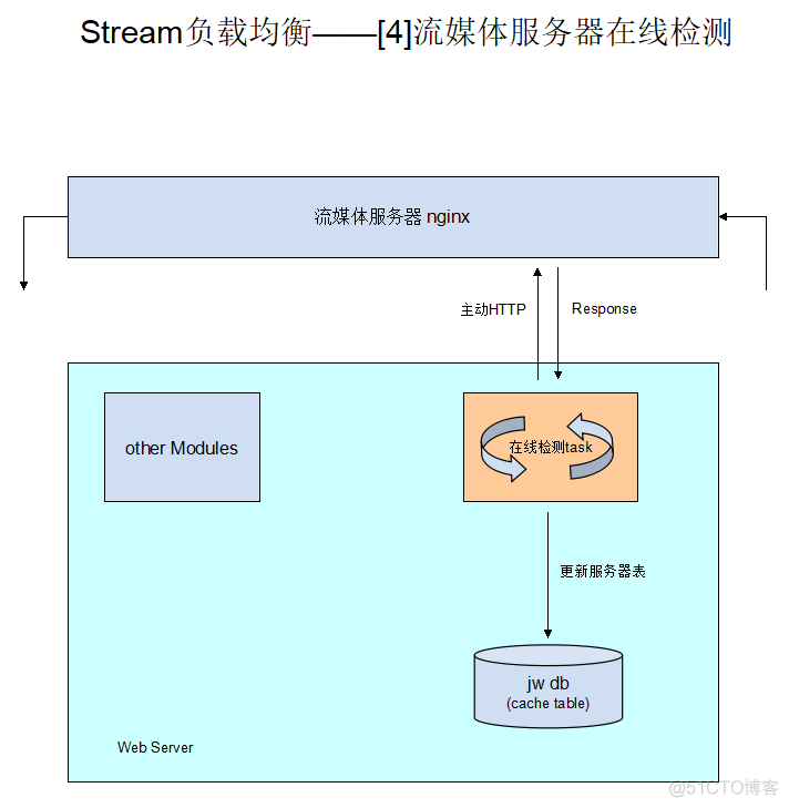 android 实时流媒体 实时流媒体播放_数据_08