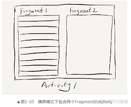 android 小工到专家 android开发进阶从小工到专家_android 小工到专家_10