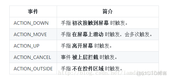 android 屏幕触摸事件 安卓触屏事件_触控_02