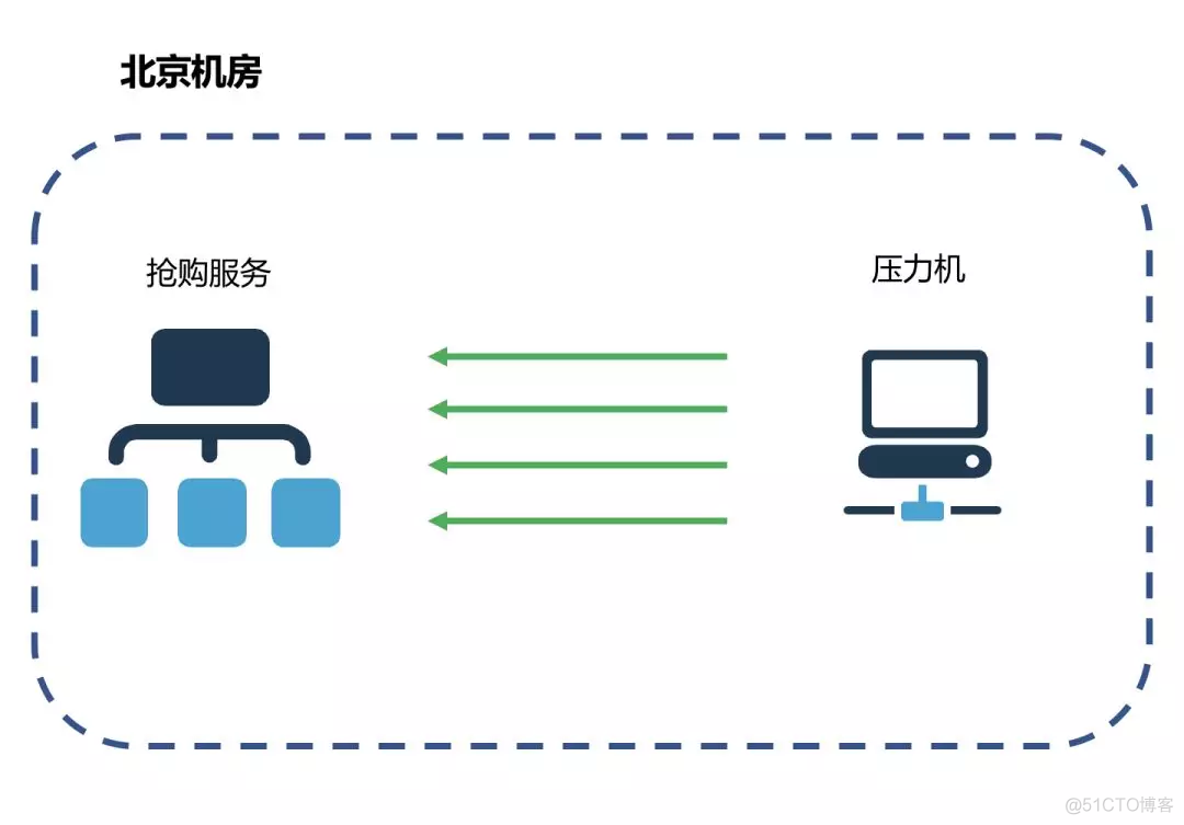 android 并发服务器配置 服务端并发数_服务端_08