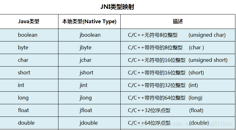 android 开发 私活 安卓开发 jni_c++