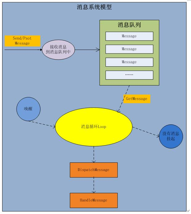 android 开线程更新ui android 子线程更新ui_移动开发