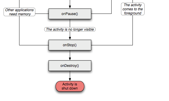 android 当前task android newtask_android 当前task_02