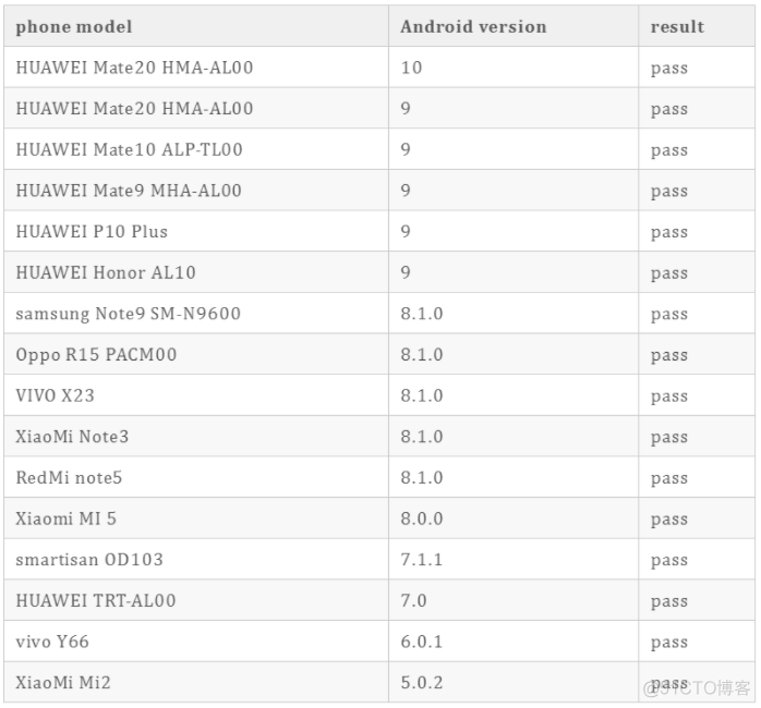 android 手机测试工具 android主流测试机_数据_04