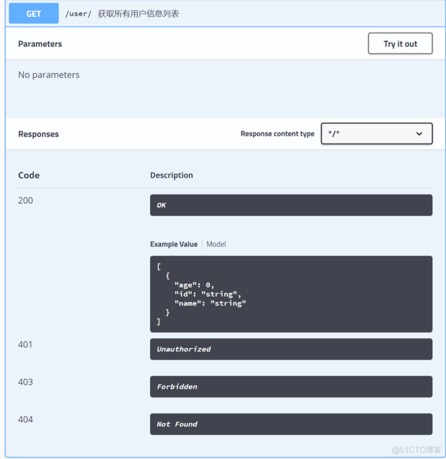 android 接口文档工具 api接口文档工具_springBoot 整合swagger_05