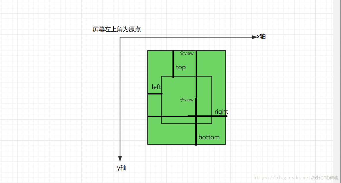 android 控件坐标工具 android canvas坐标_android 控件坐标工具_02