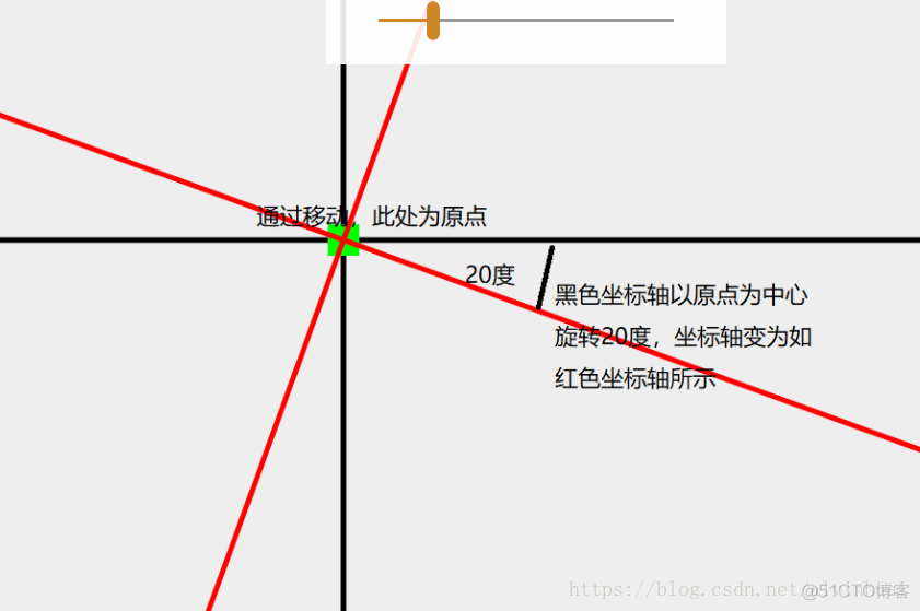 android 控件坐标工具 android canvas坐标_自定义view_07