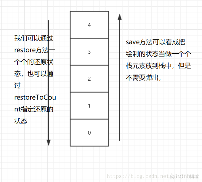 android 控件坐标工具 android canvas坐标_自定义view_12