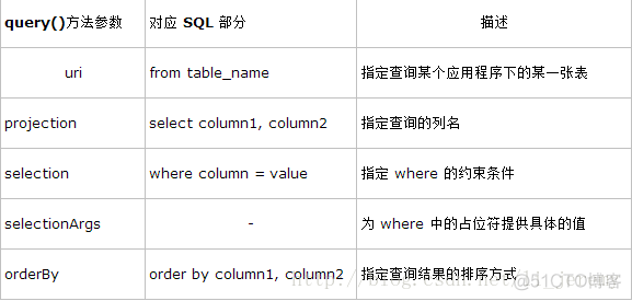 android 数据同步 跨进程 android跨进程共享数据_ide