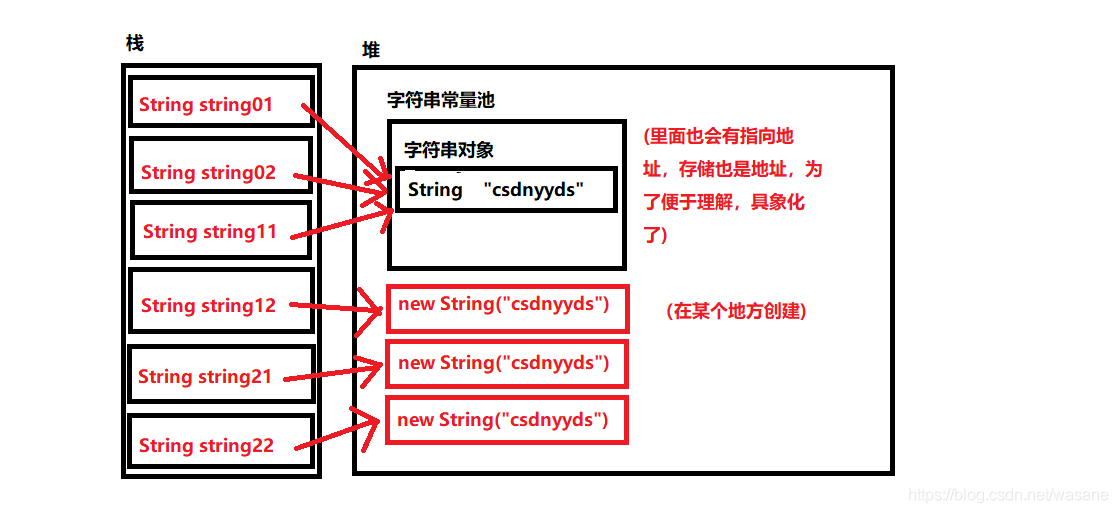 String比较Java java 比较string_字符串比较_02