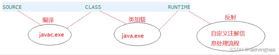 Java如何配置白名单 java白名单如何实现_java