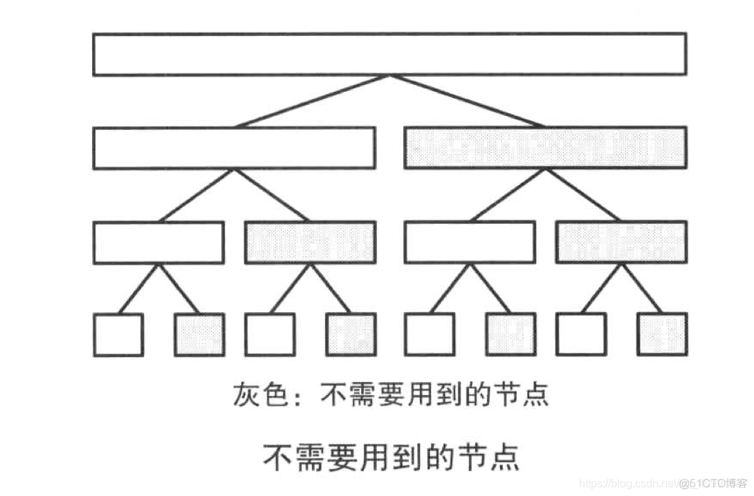 树状数组详解—简洁明了版_复杂度_02