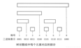 树状数组详解—简洁明了版