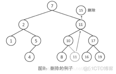 二叉搜索树的实现_二叉树_04