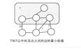 Prim算法 最小值生成树