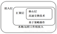 学院校园网设计方案