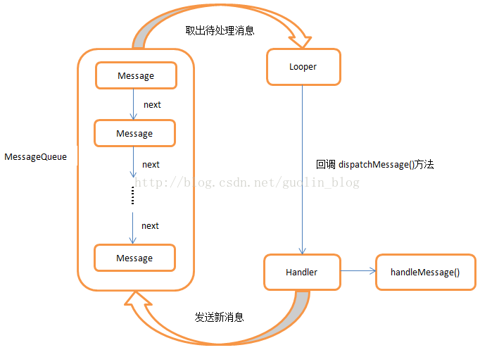 android 日期计时器 android 计时器实现_AlarmManager