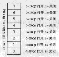 android 时钟中断能唤醒吗 时钟中断能屏蔽吗_外部中断_04