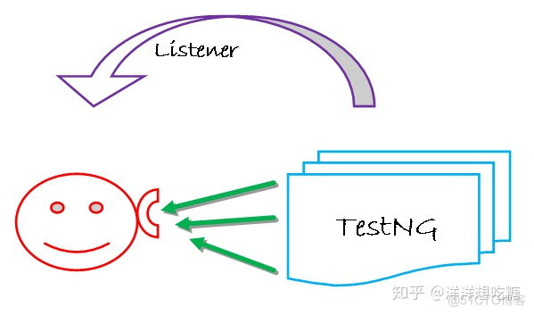 Java代码带测试 java代码测试组件_测试用例_04