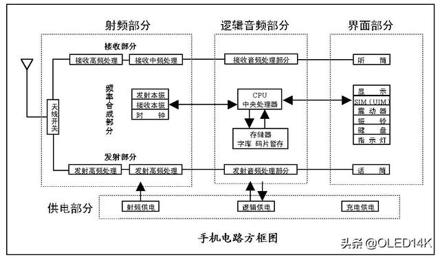 android 是手机重启 安卓手机重启有什么用_python_02