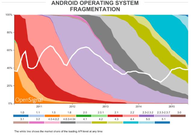 android 最新屏幕适配方案 安卓屏幕适配详解_android 最新屏幕适配方案_05