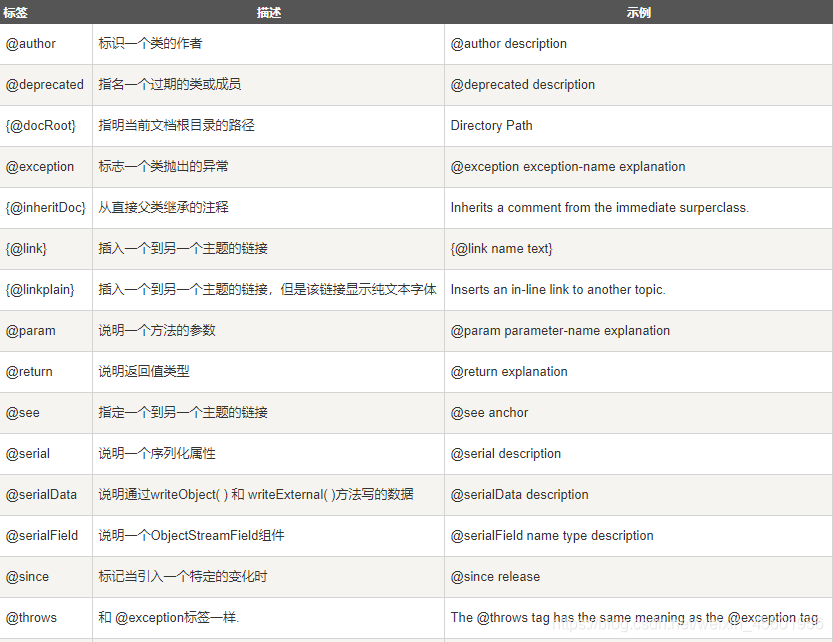 JavaDoc有什么用 javadoc什么意思_html