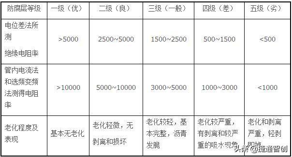 Java 防腐层设计 防腐层检测_opcv检测直线交叉_02