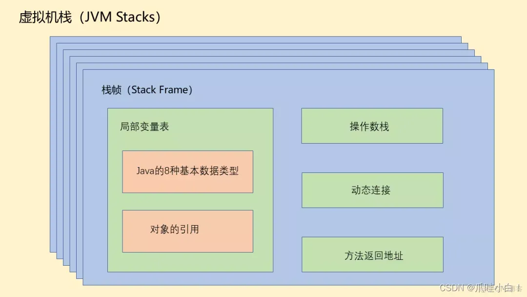 Java new 很多个对象 java new一个对象的过程_java_02