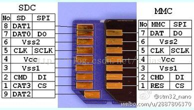 android 检查sd卡权限 手机检查sd卡是什么意思_寄存器