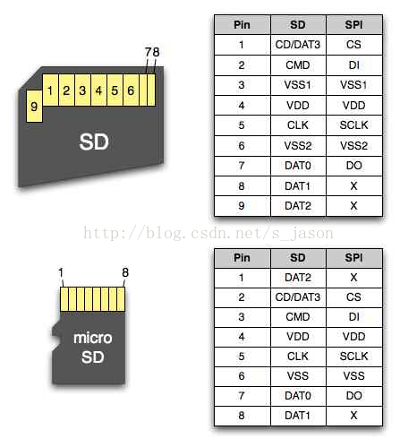 android 检查sd卡权限 手机检查sd卡是什么意思_sd卡_03