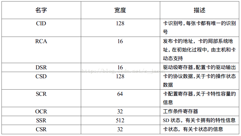 android 检查sd卡权限 手机检查sd卡是什么意思_android 检查sd卡权限_06