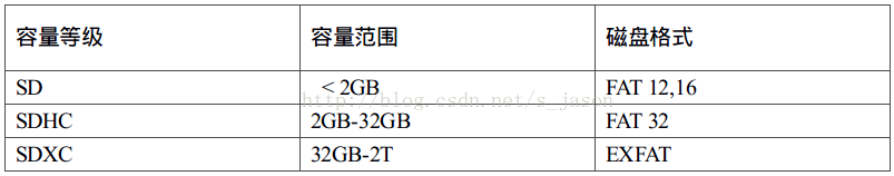 android 检查sd卡权限 手机检查sd卡是什么意思_android 检查sd卡权限_07