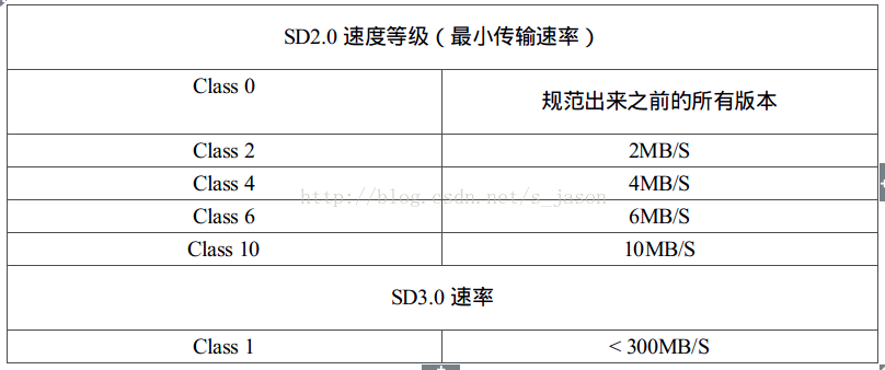 android 检查sd卡权限 手机检查sd卡是什么意思_寄存器_08