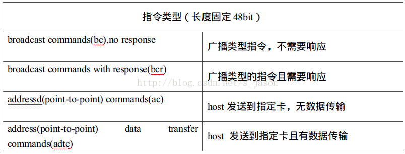 android 检查sd卡权限 手机检查sd卡是什么意思_寄存器_09