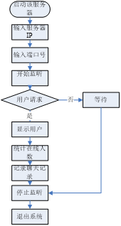 android 概要设计 竞标 app概要设计_服务器端_02