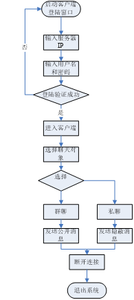 android 概要设计 竞标 app概要设计_服务器端_03