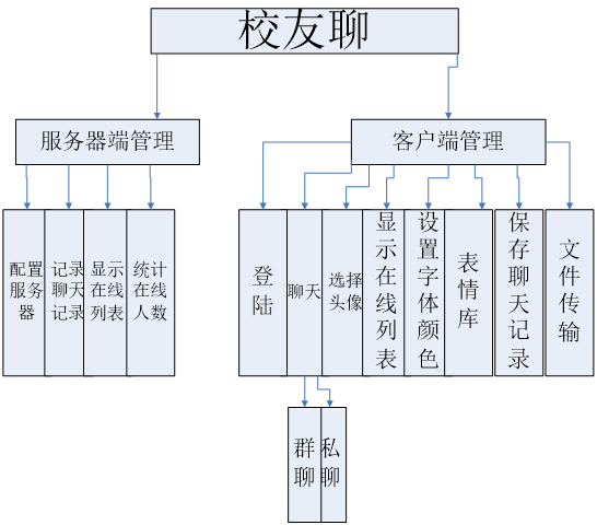 android 概要设计 竞标 app概要设计_android 概要设计 竞标_04