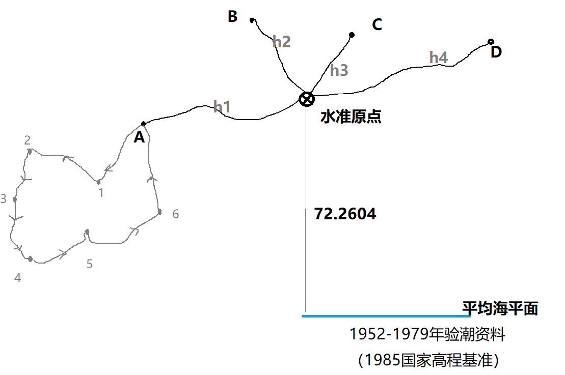 android 水准测量源程序 水准测量模式bbff_学习