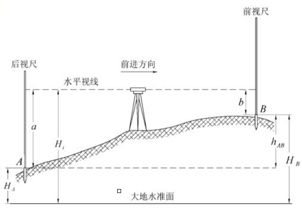 android 水准测量源程序 水准测量模式bbff_连线_02