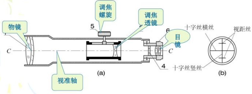 android 水准测量源程序 水准测量模式bbff_android 水准测量源程序_07