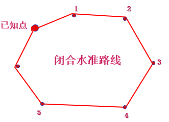 android 水准测量源程序 水准测量模式bbff_连线_19