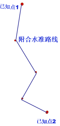 android 水准测量源程序 水准测量模式bbff_学习_20