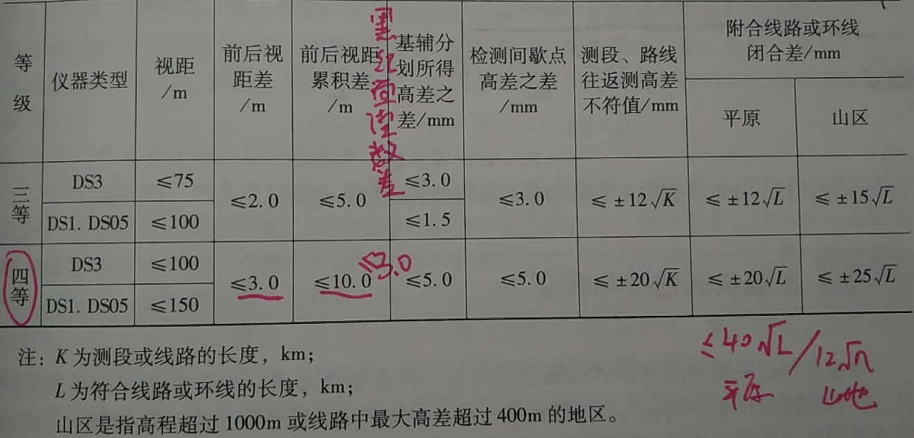 android 水准测量源程序 水准测量模式bbff_连线_36