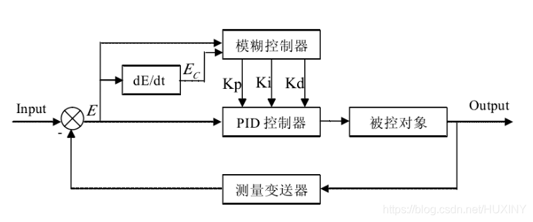 Java pid 获取进程 java pid算法_i++