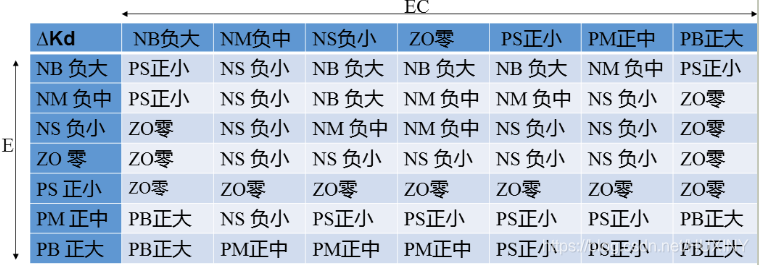 Java pid 获取进程 java pid算法_PID_06