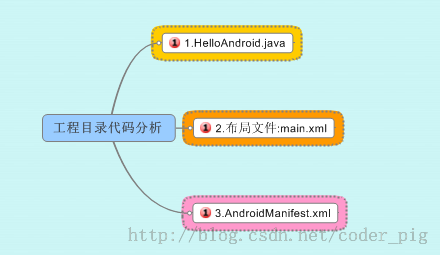 android 没有res文件 安卓res文件夹在哪里_android_02